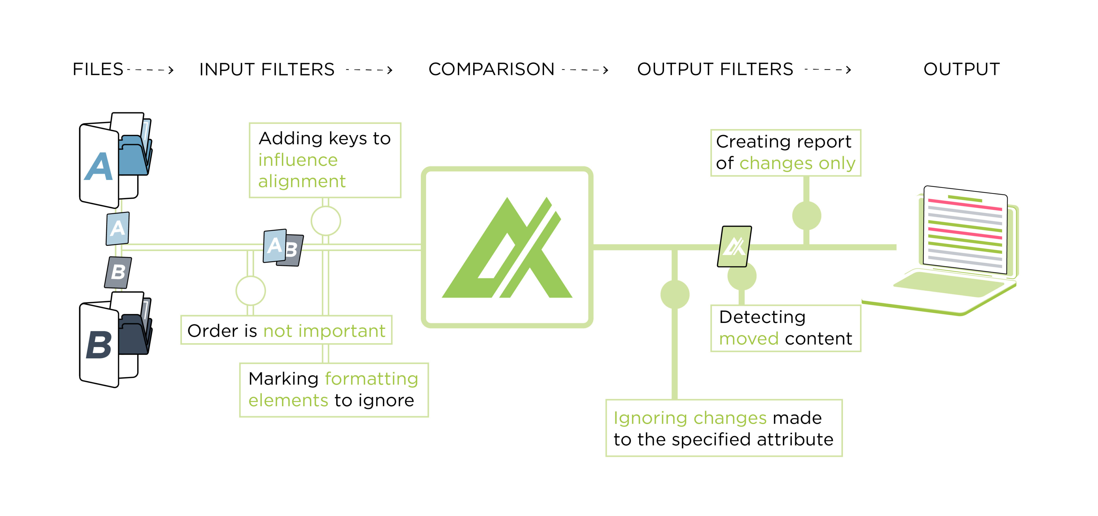 Configuration workflow