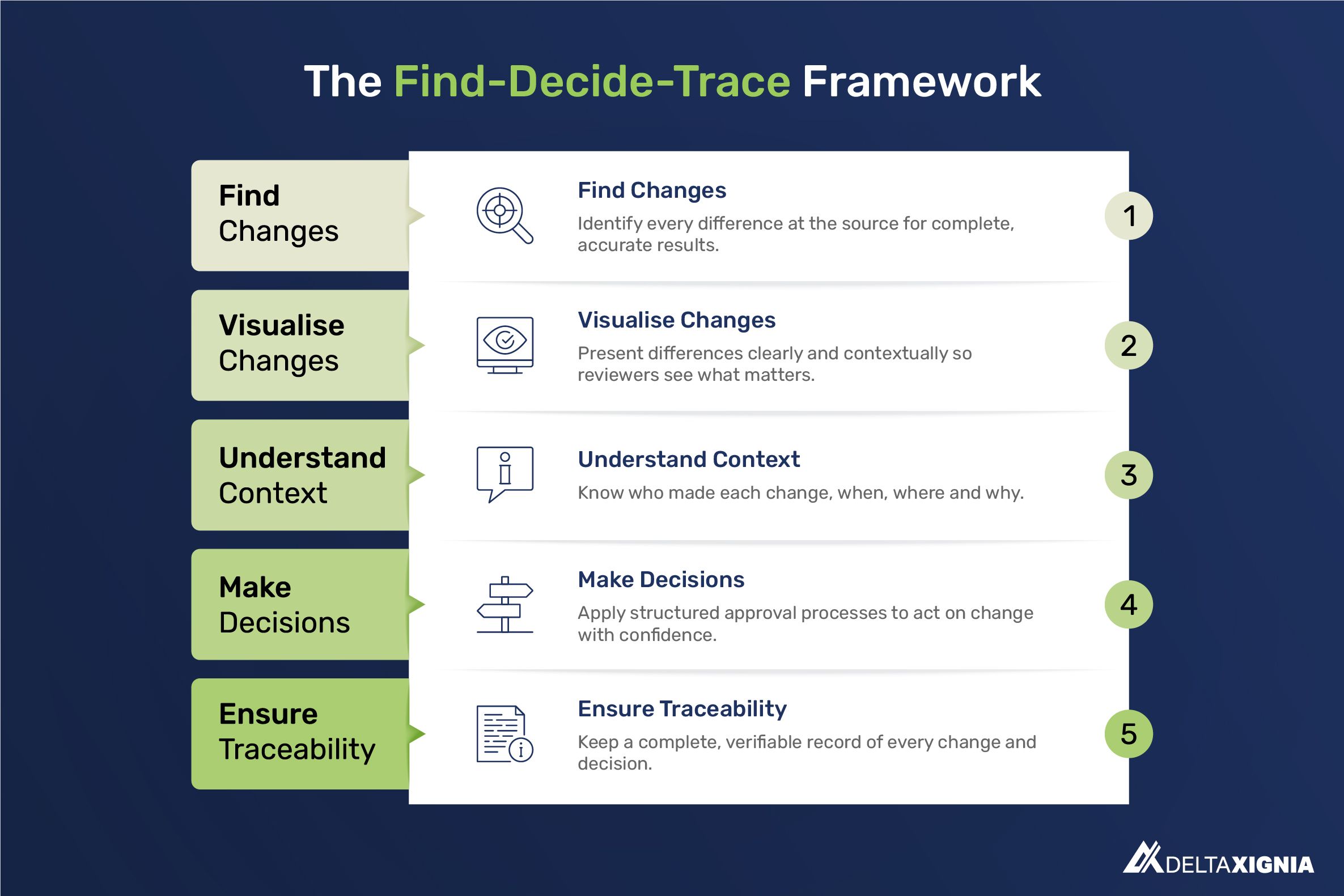 Find-Decide-Trace Infographic.jpg