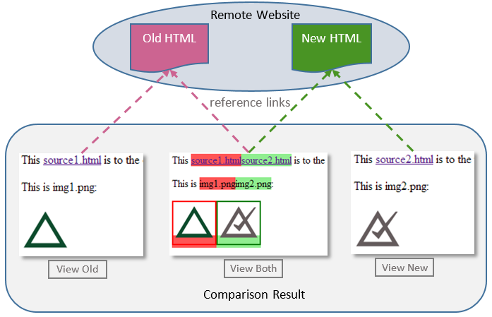 HTML-comparison-examples.png