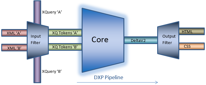 A view of the configured pipeline