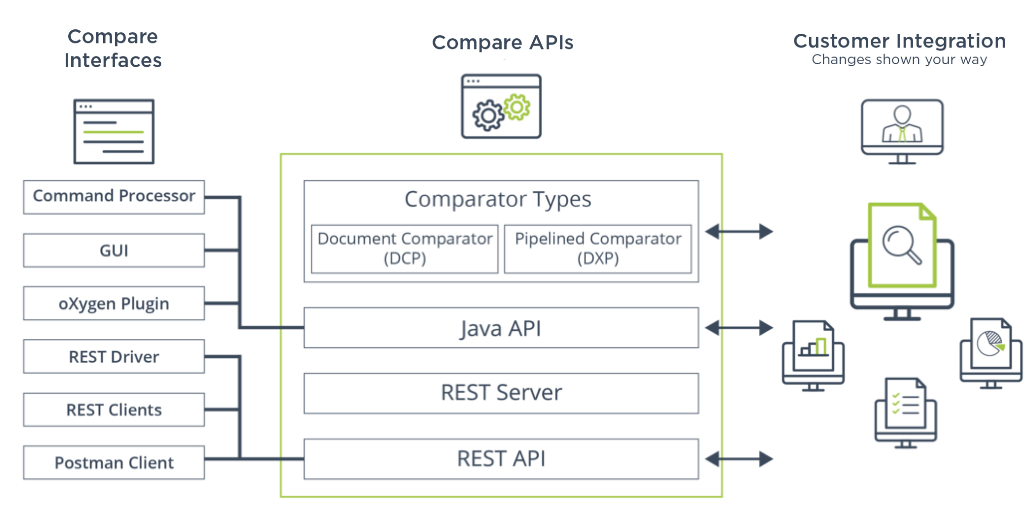 API diagram
