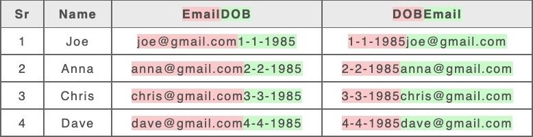 HTML Table column alignment old result