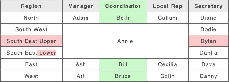 HTML Table comparison new result