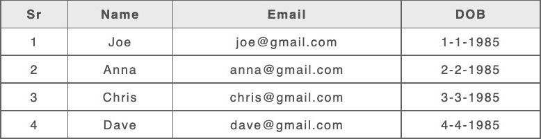 Orderless HTML Tables