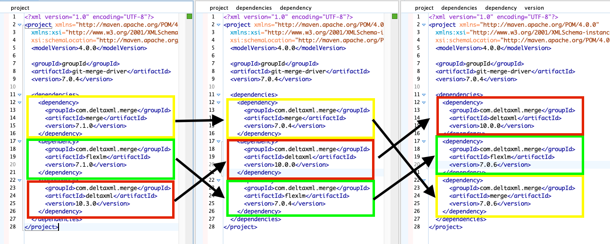 Changed elements in comparison example