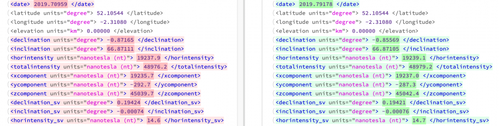 Comparing magnetic data results