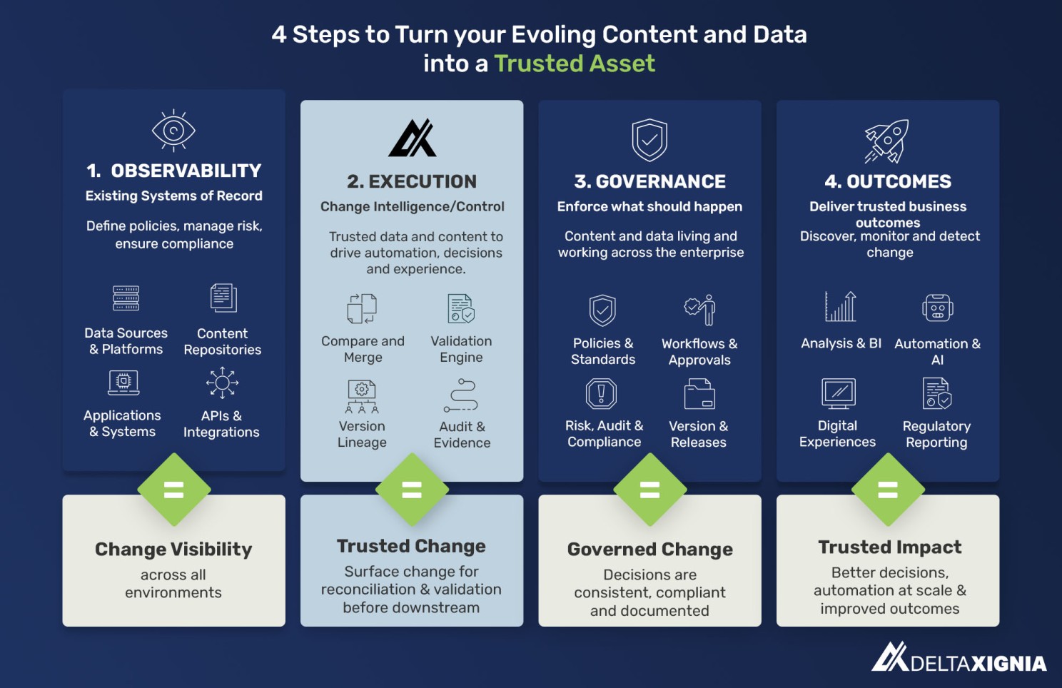 Evolving content and data graphic
