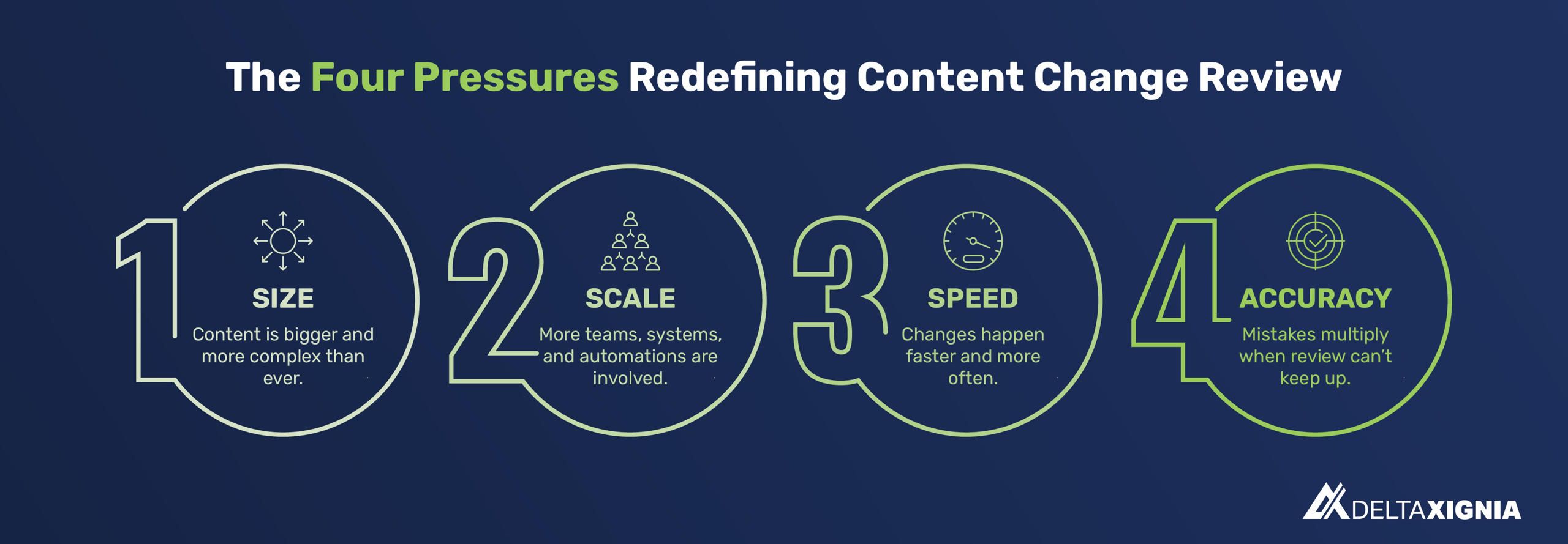 Four pressures redefining content change review