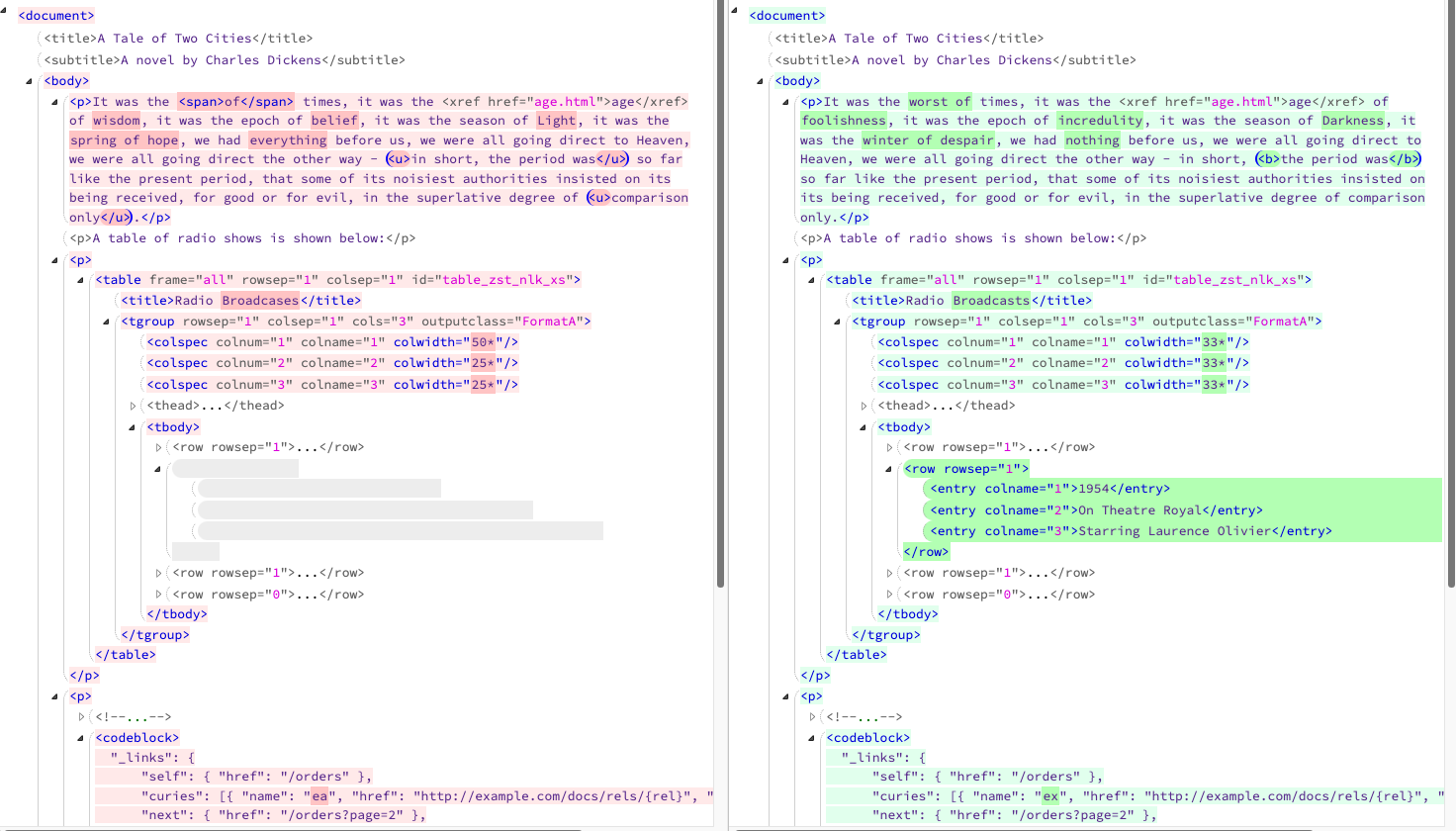 Side by side comparison example